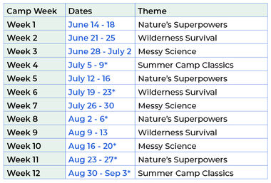 camp week chart 2021